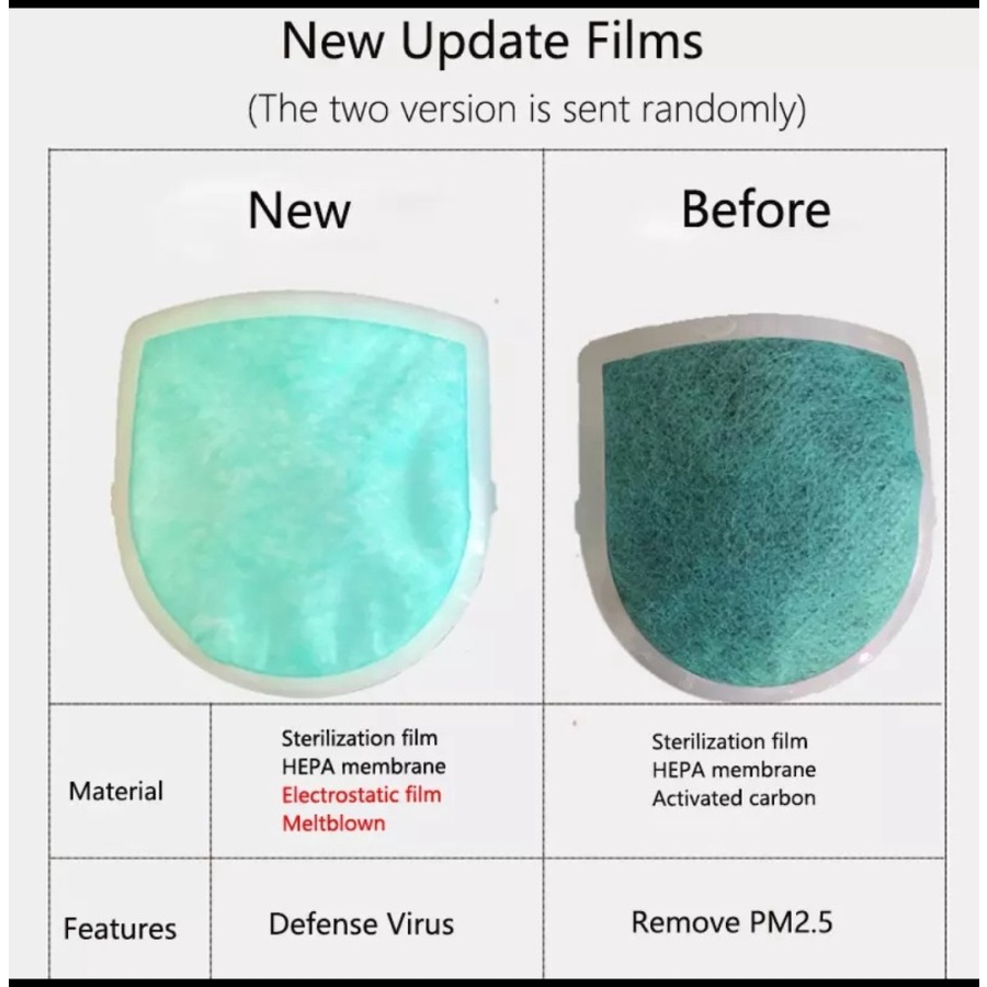 FILTER MASKER N95 ELECTRIC MASK - FILTER MASKER XIAOMI ELECTRIC