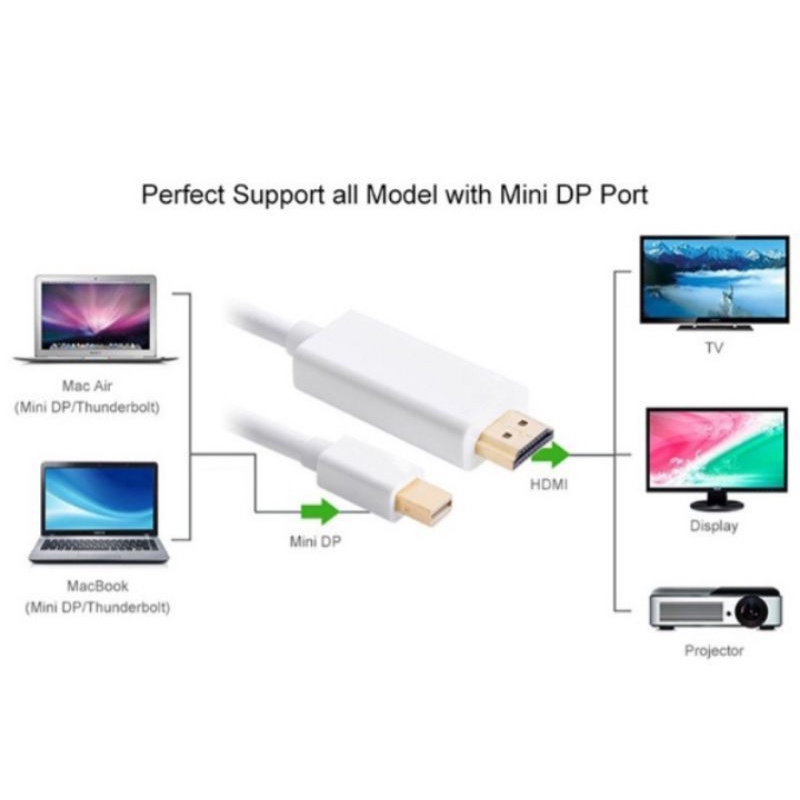 converter Mini Display Port To Hdmi 1.8 MeterInput kabel Mini Display Port