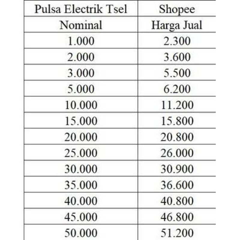 Pulsa Dan Token Listrik