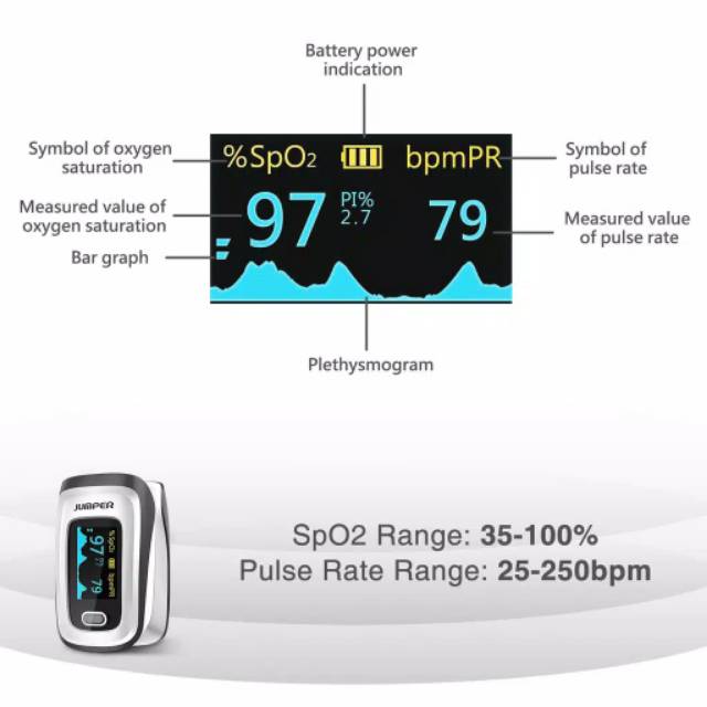 Oksimeter Pengukur Spo2 Saturasi Oksigen Finger Pulse Oximeter Dalam Darah Free Baterai Shopee Indonesia