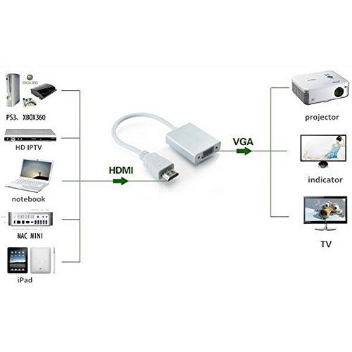 Kabel HDMI TO VGA + AUDIO CONVERTER