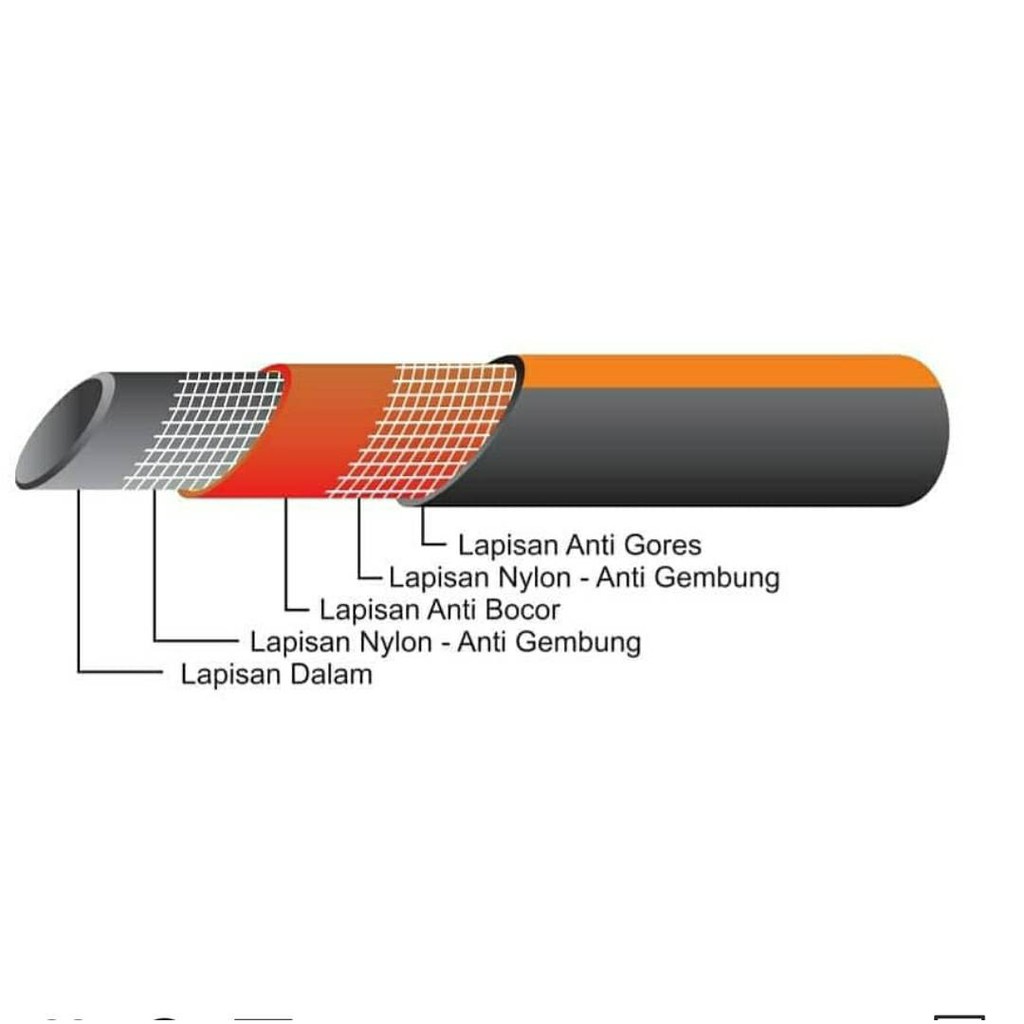 SELANG GAS SOLID ANTI TIKUS DENGAN TEKNOLOGI 5 LAPIS UNTUK TEKANAN TINGGI Tipe: SL-SYG 559-OR