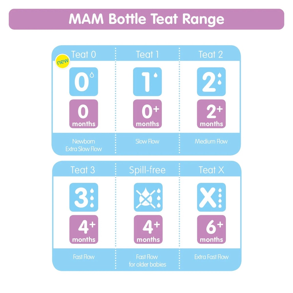 Mam Teat 1pc Dot Bayi Baru Lahir BPA Free