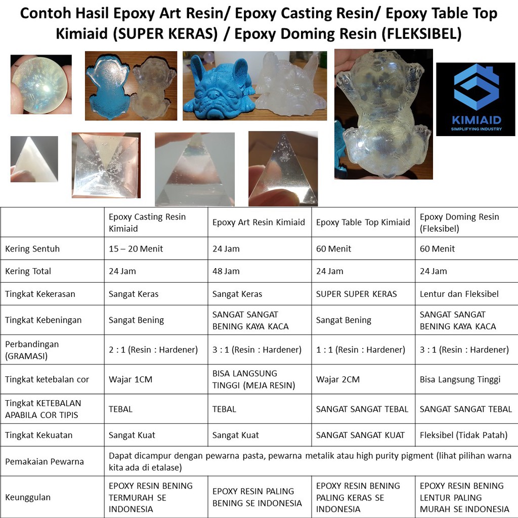 Epoxy Resin Table Top - 400 Gr - Doming Resin - Resin Meja Kayu - Pelapis Joran Pancing - Sticker