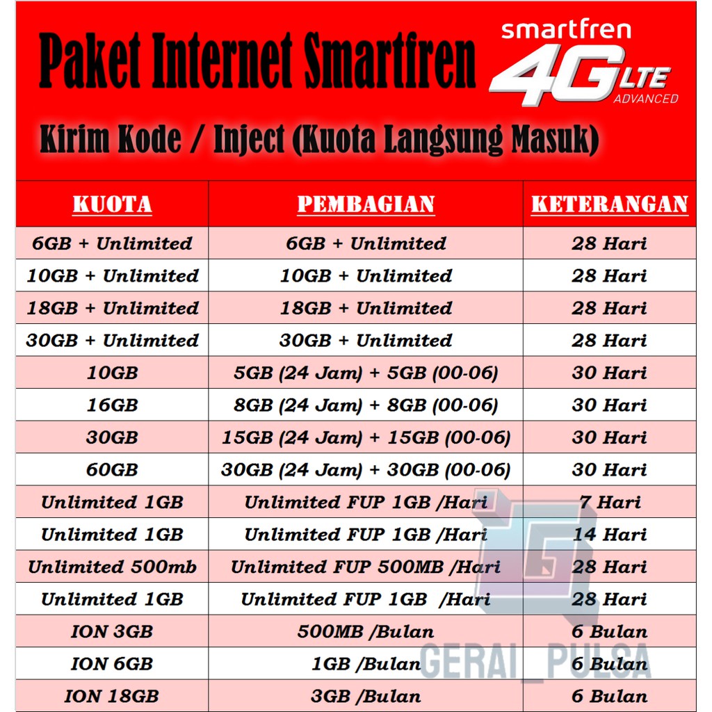 Smartfren Data Smart Kuota Internet Unlimited Ion Nonstop ...