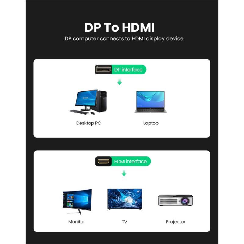 Ugreen Kabel Display Port to HDMI 4K / 60HZ / 30HZ- Ugreen Adapter DP to HDMI Female