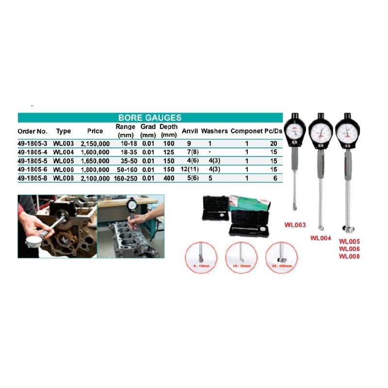 Alat Ukur Diameter Dalam WIPRO / Alat Ukur Bore Gauge WIPRO
