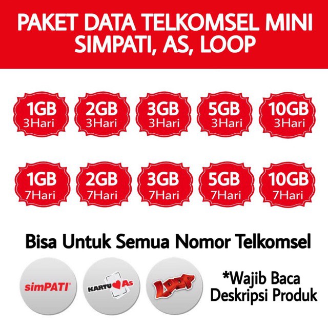 Kuota Telkomsel Mini | Paket Data Telkomsel Mini Simpati As Loop 1GB  3GB 5Gb 10GB