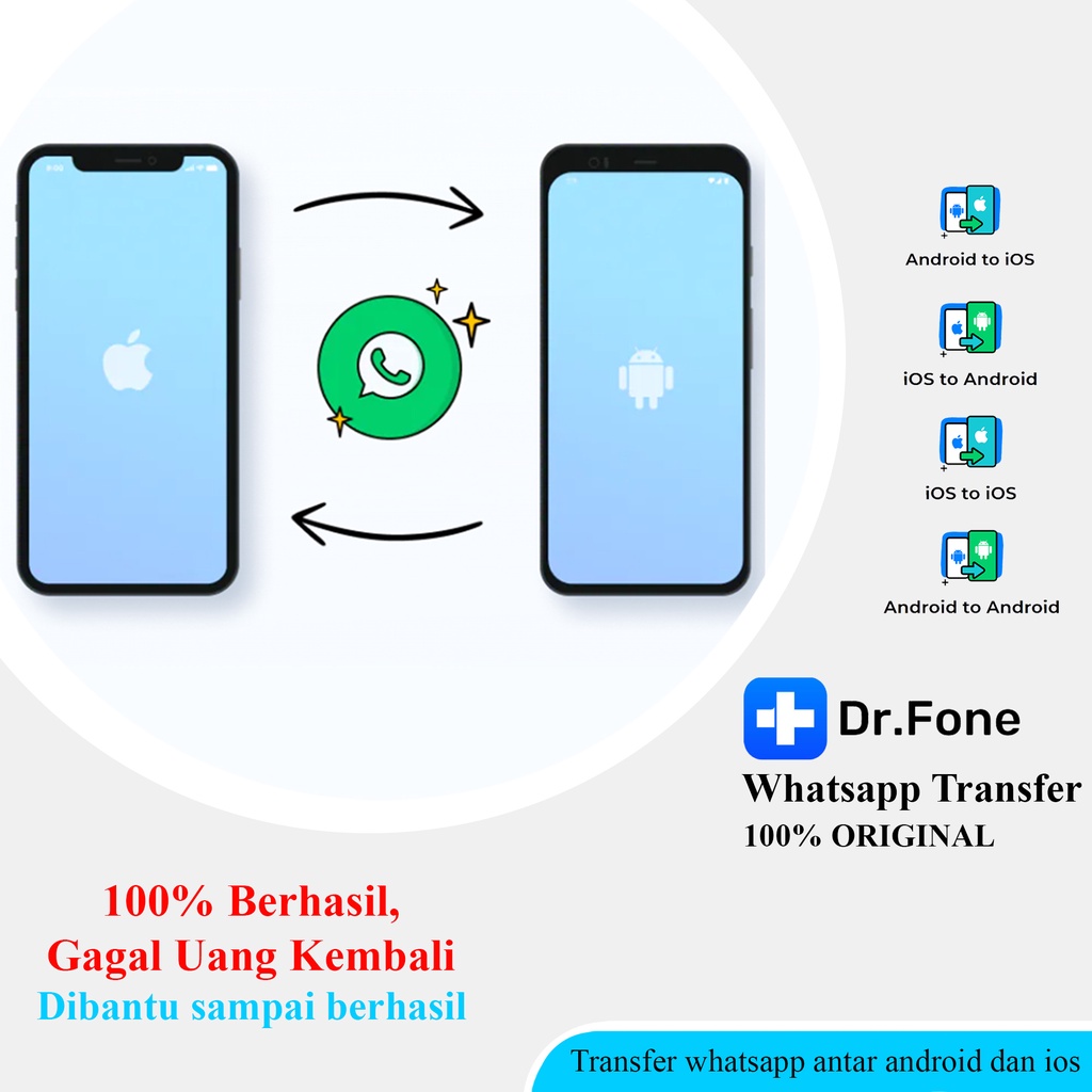 Jasa Pindah / Transfer / Migrasi Whatsapp Antar Android - iOS (Dr Fone Whatsapp Transfer Original)