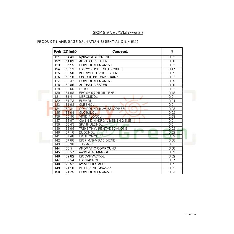 Happy Green Sage Dalmation Essential Oil - Minyak Atsiri Sage officinalis