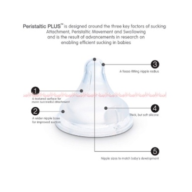 Pigeon Peristaltic Nipple Round 50ml Nursing Bottle 50ml Motif Botol Minum Dot Susu Bayi Baru Lahir Pigen Peristaltik  Anti Tersedak Untuk Bayi 50 ml