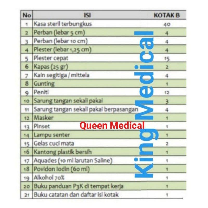 Isi Paket P3k Type B