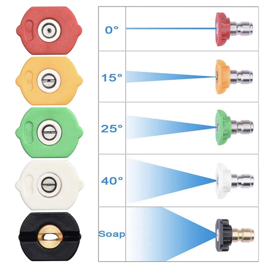 IKURA PWN801 Nozzle Tip Spray Set 5 Pcs Jet Cleaner Cordless Snow Wash
