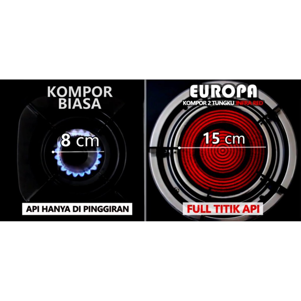 KOMPOR EUROPA - KOMPOR GAS INFRARED EUROPA - KOMPOR 2 TUNGKU - KOMPOR TANAM - KOMPOR KACA