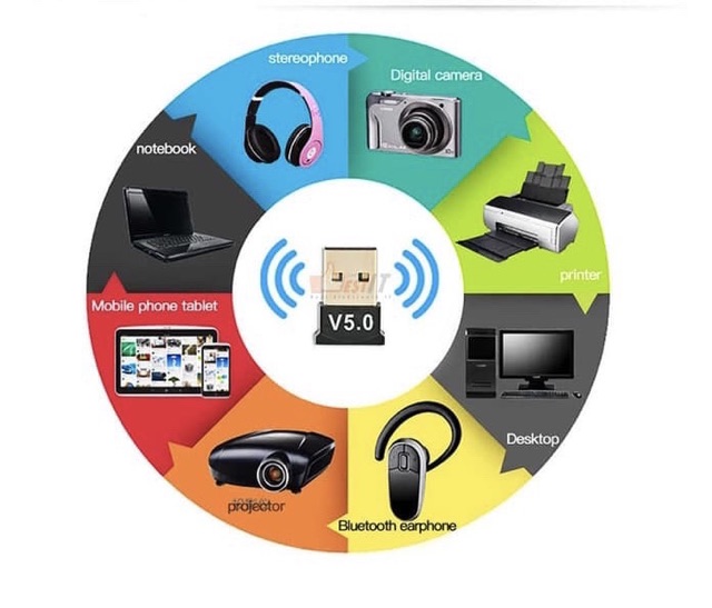 USB Dongle Bluetooth 5.0 Nano - USB Bluetooth Dongle Versi 5.0 Adapter