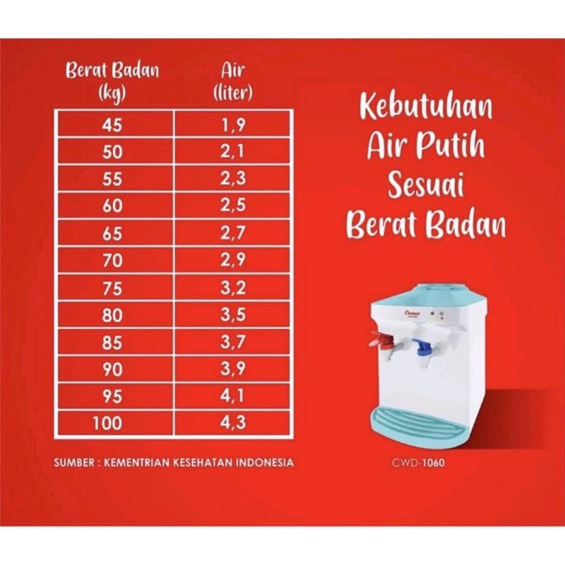 COSMOS Dispenser Air Panas dan Normal CWD-1060 Kunci Pengaman Air Panas