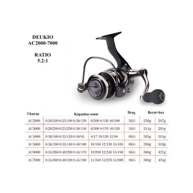 Reel Pancing Deukio Spool Metal Ac2000-7000 Spinning Reel - Ac6000