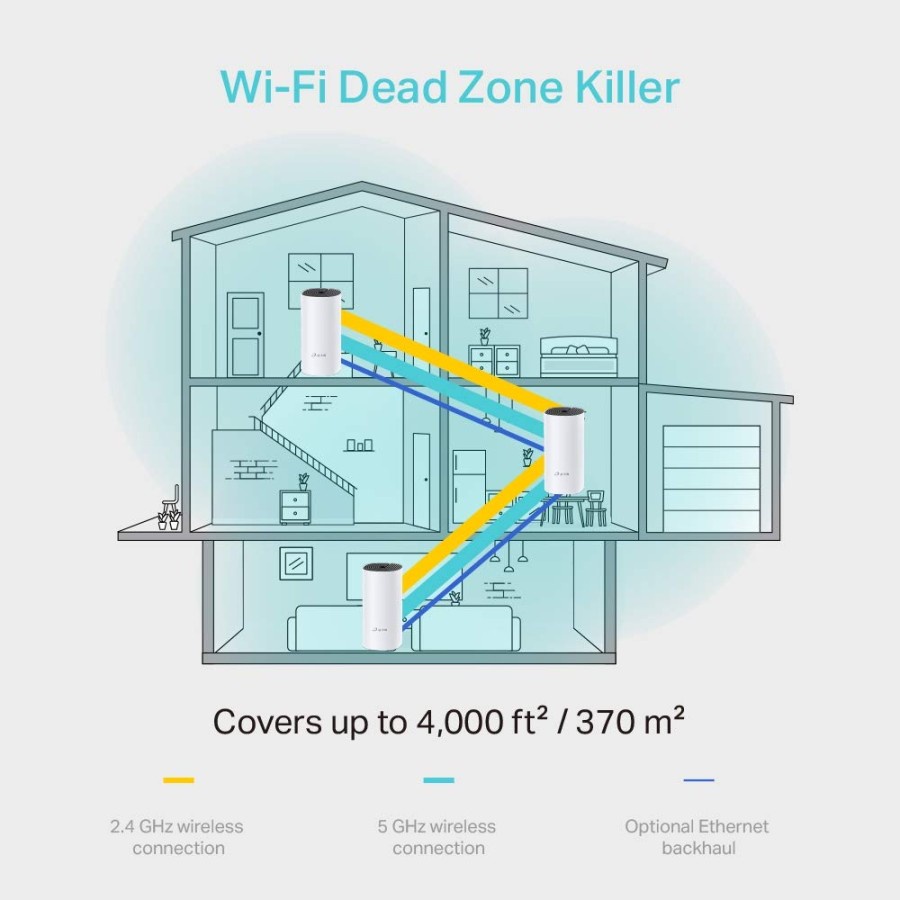 TP - Link AC1200 Whole Home Mesh Wi-Fi System - Deco M4 (3-Pack)