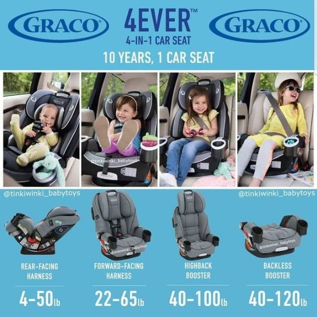 graco 4ever rear facing height limit