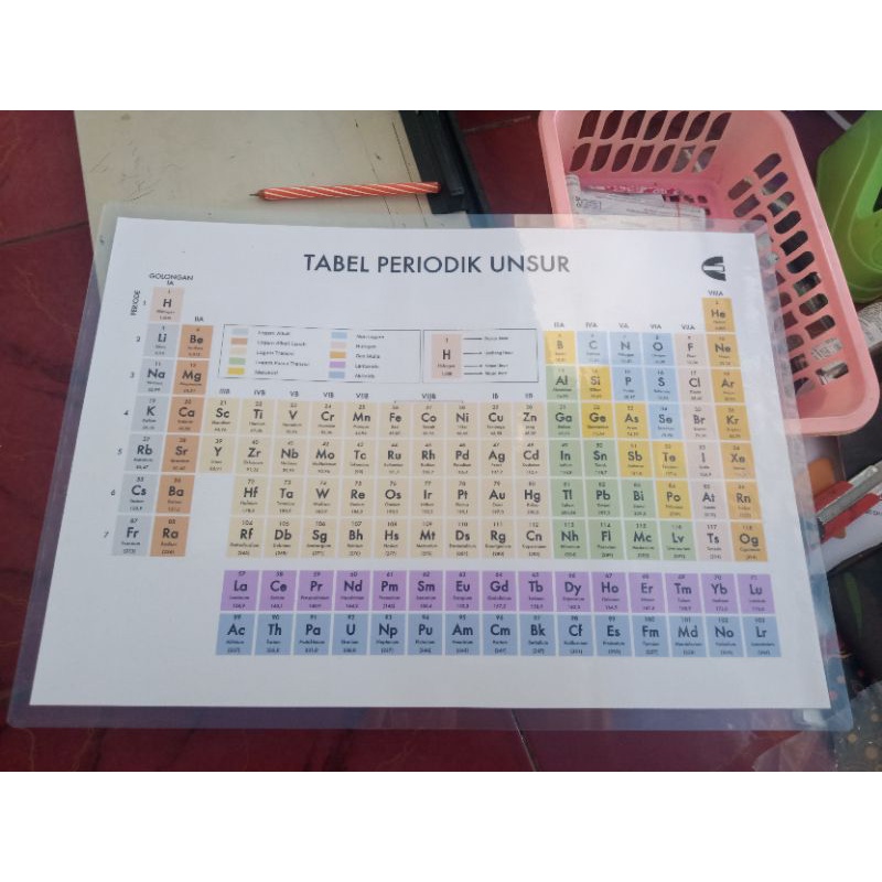 

tabel periodik