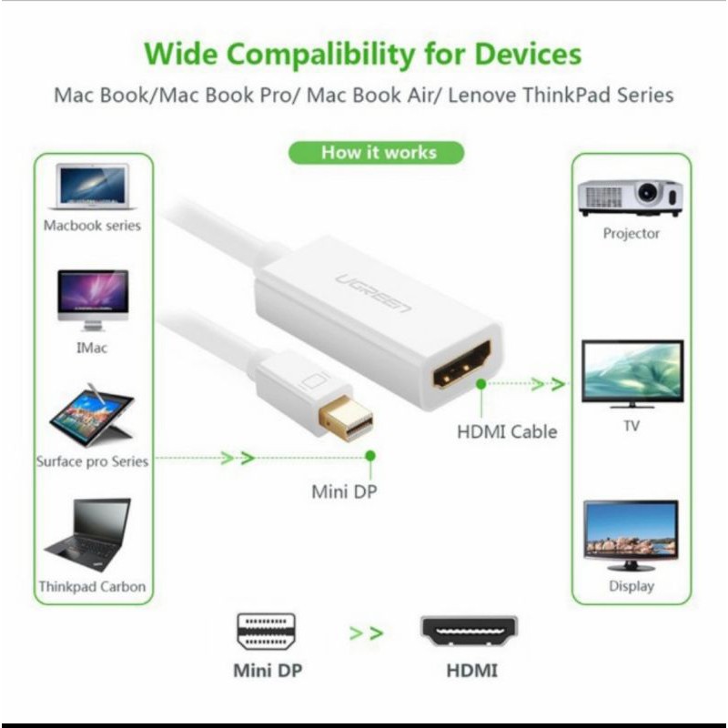 Ugreen Mini Display Port to Hdmi - Ugreen 40360 Mini Dp Thunderbolt to HDMI 4K