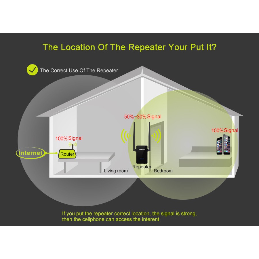 COMFAST WiFi Range Extender Amplifier 300Mbps 10dbi CF-WR302S - Penguat SInyal WiFi dari COMFAST