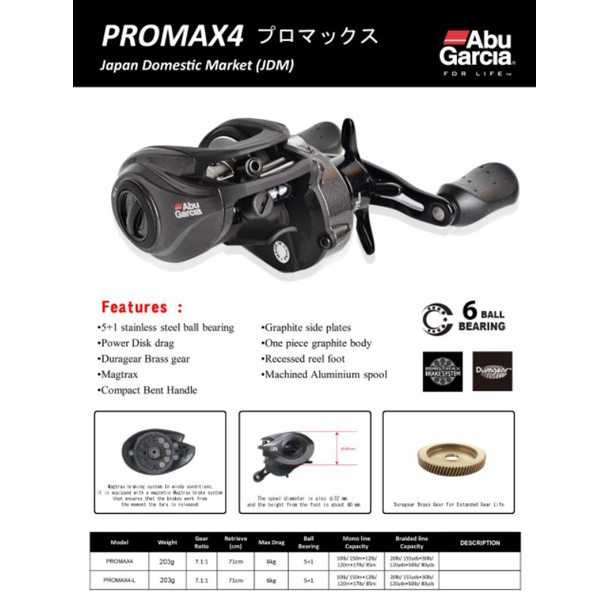 Reel BC Abu Garcia ProMax 4L Terbaru Japan Market / ProMax4-L JDM