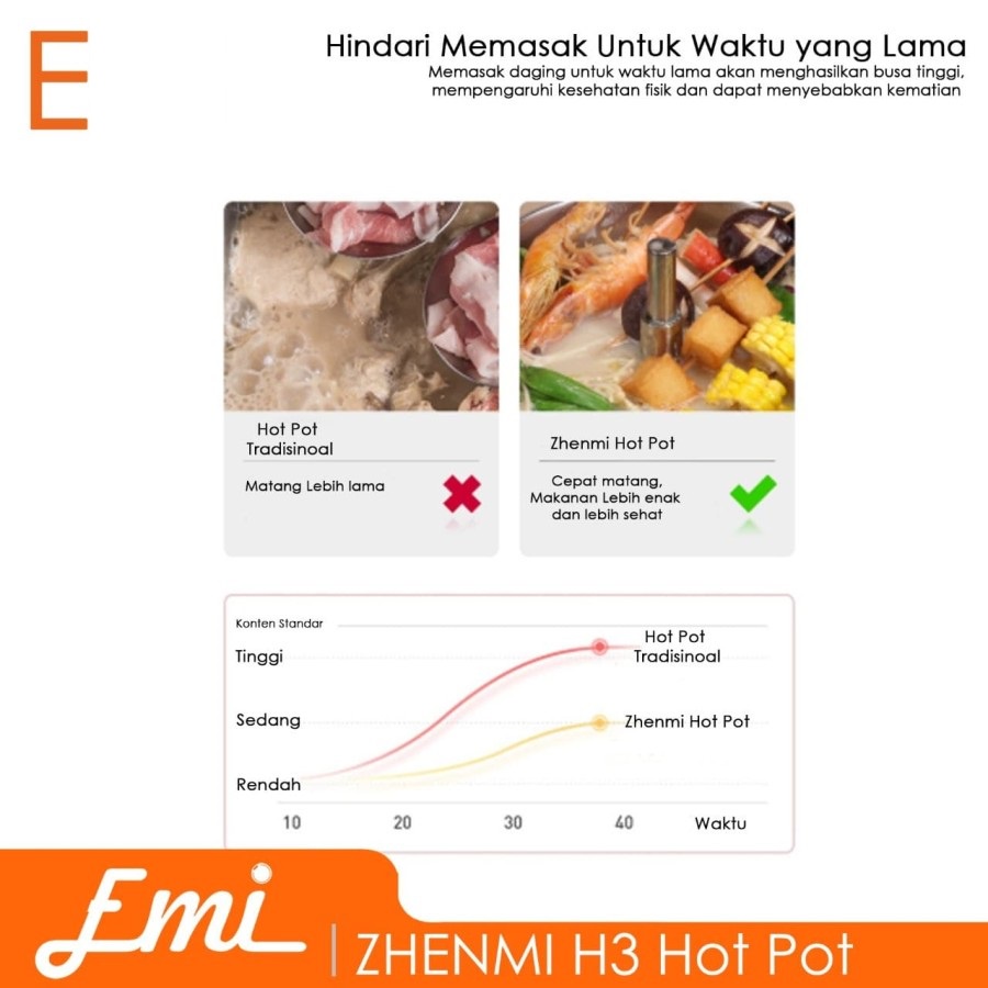 ZHENMI H3 Hot Pot Steamer Listrik Multifungsi 4L