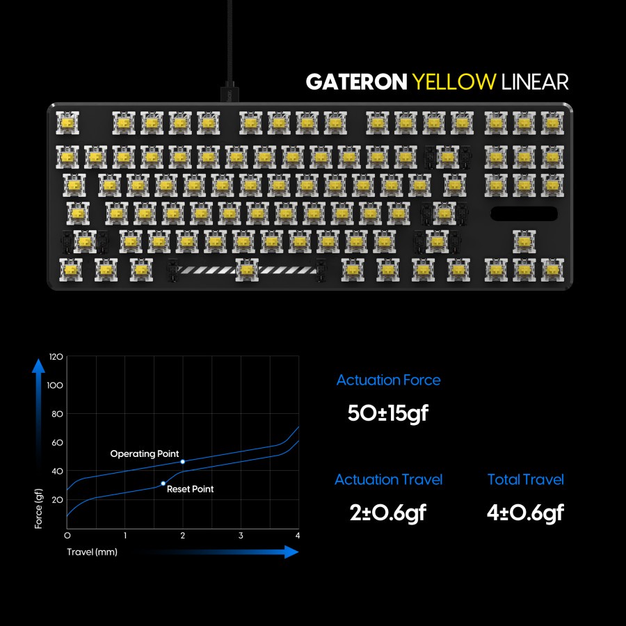 Switch GATERON YELLOW Linear | Mechanical Switch For Keyboard Gaming