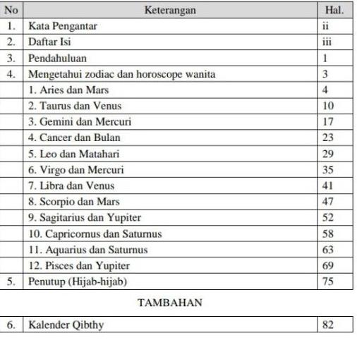 [KODE LRGRP] Terjemah Abu Ma'syar Al-Falaky (2 Buku)