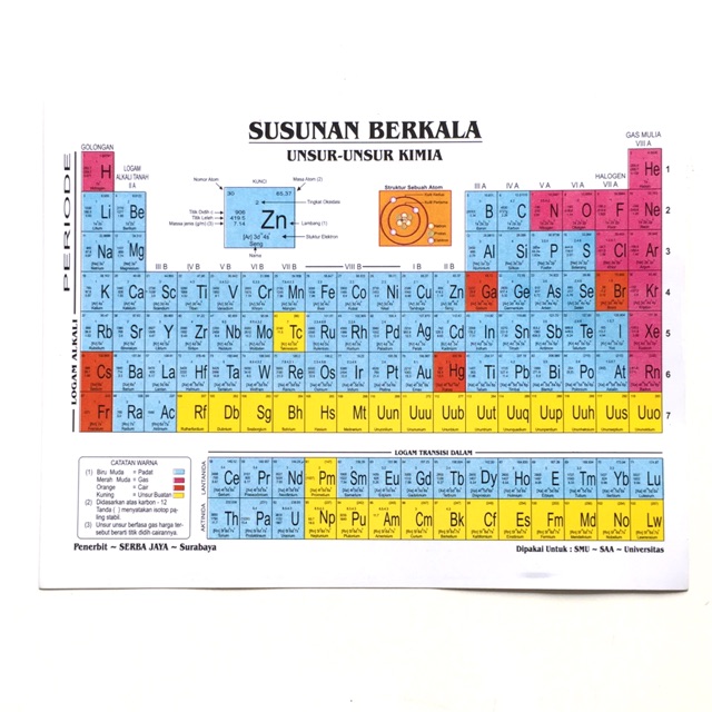 Jual Susunan Berkala Unsur Unsur Kimia Tabel Periodik Lembaran Riset Riset 8657