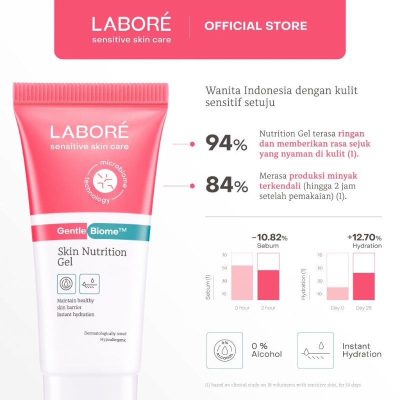 Labore Sensitive Skin Nutrition Gel 50ML