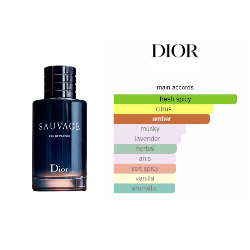 Christian Dior Sauvage Man EDP Travel Set