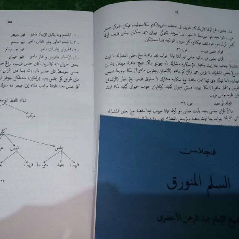 

kitab surahan sulamunawrok