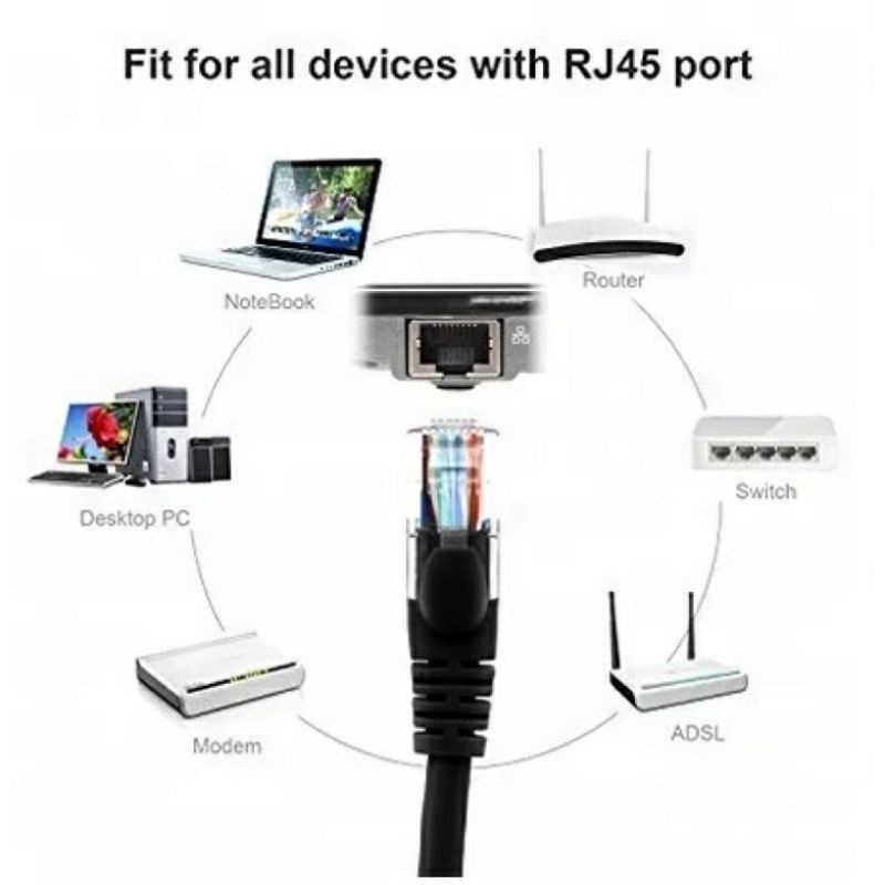 Kabel Lan RJ45 1,5 meter 8 pin ori pabrikan