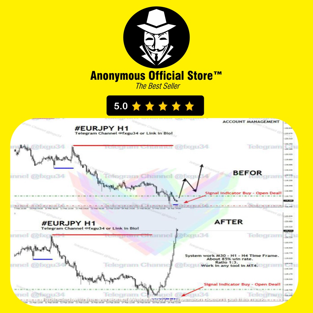 KOLEKSI INDICATOR INDIKATOR SCALPING ORIGINAL GOOD UNCLE GU34 MALAYSIA FOREX GOLD BINARY PREMIUM LIF