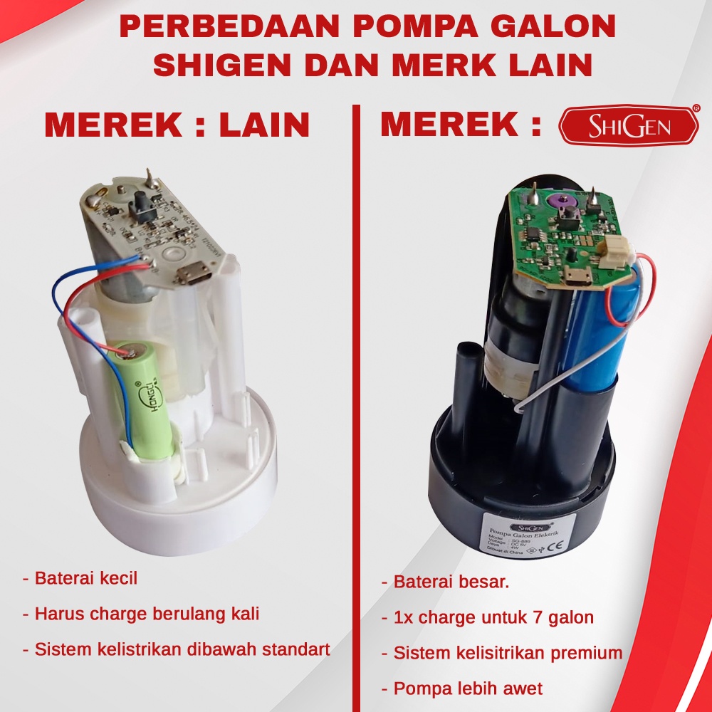 Pompa Galon/Dispenser Elektrik Moncong Pendek Recharge Shigen SG-890