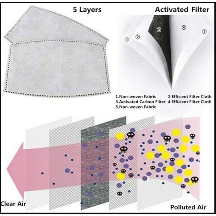 FILTER Masker Kain 4ply Standard Medis Anti Air Bersin, Batuk, Virus Seperti N95 UNIVERSAL IMPORT