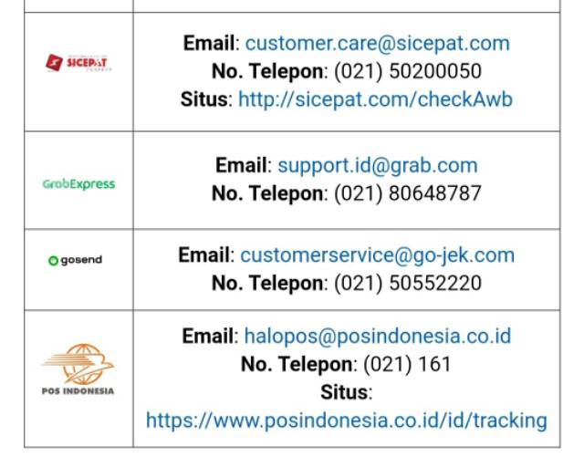 CONTACT CENTER EKSPEDISI DAN ESTIMASI PENGIRIMAN PAKET