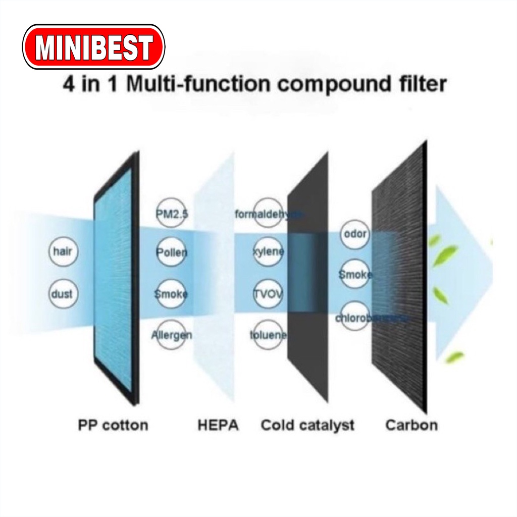 Filter Hepa Karbon Aktif Pengganti Untuk Air Purifier