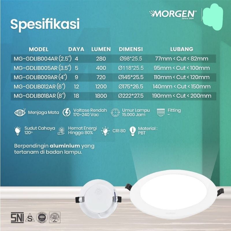 MORGEN LED PANEL IB BULAT GRAND MG-GDLIB018AR 18W 18 WATT SNI