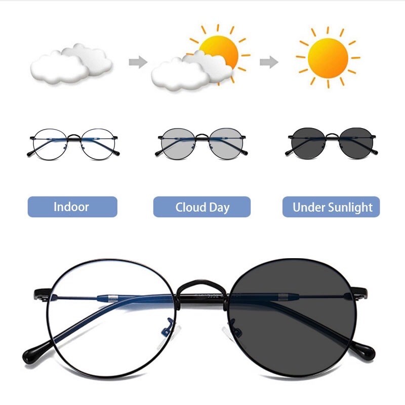 ureyesbeauty.id kacamata photocromic