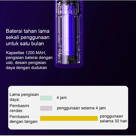 Barnik88 Raket Nyamuk Charger Insect Killer  2 IN 1 technology canggih efektif Multifungsi