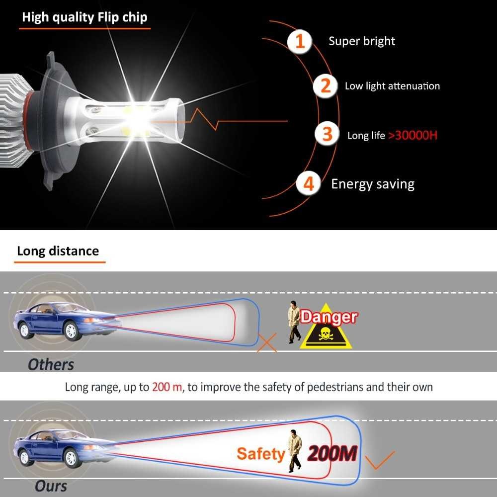 Terbaru ! TaffLED Lampu Mobil LED COB Headlight 8000LM S2 Chip 2 PCS - S2