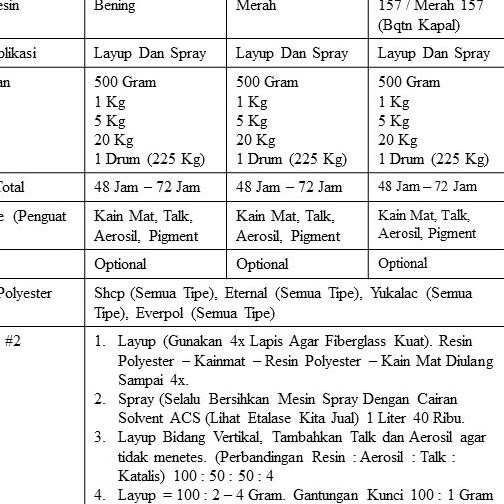 ♥ Resin Bening (1KG) - Fiberglass - Resin Bening 108 - Resin 108 - Resin Bening Souvenir Kerajinan ►