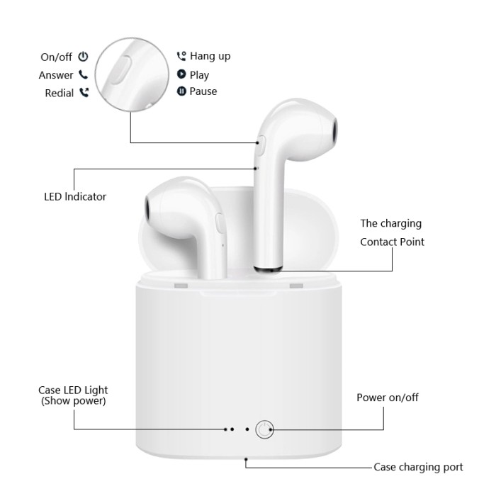 Bluetooth headset i7S TWS wireless headset Bluetooth mini 5.0 headset stereo sound high bass