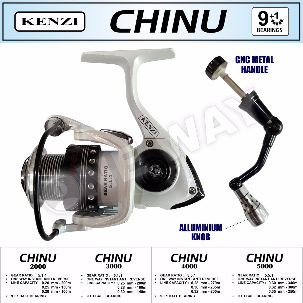 rel pancing Kenzi Chinu 4000