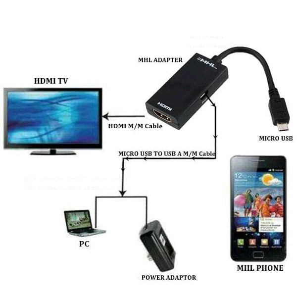 ready  alat kabel MHL untuk menampilkan hp ke tv micro usb handphone tanpa lag kualitas bagus HIGH