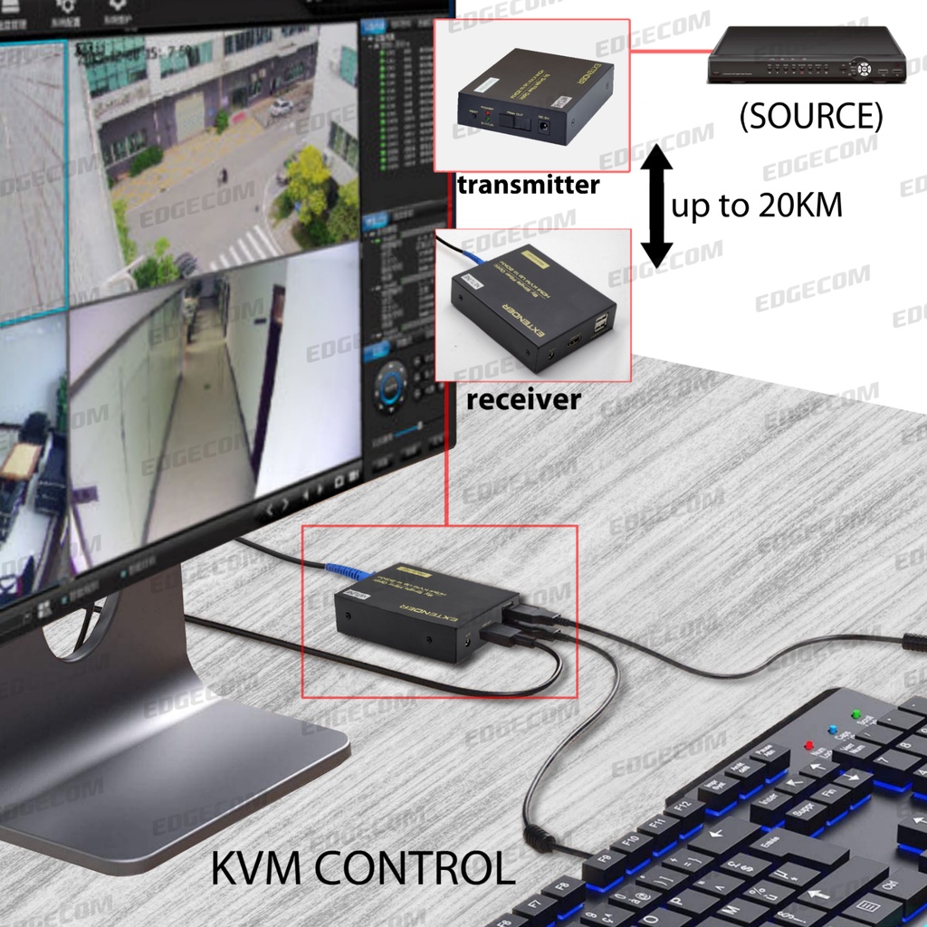 HDMI KVM Extender FO Fiber Optic Single Mode Up 20Km NETLINE