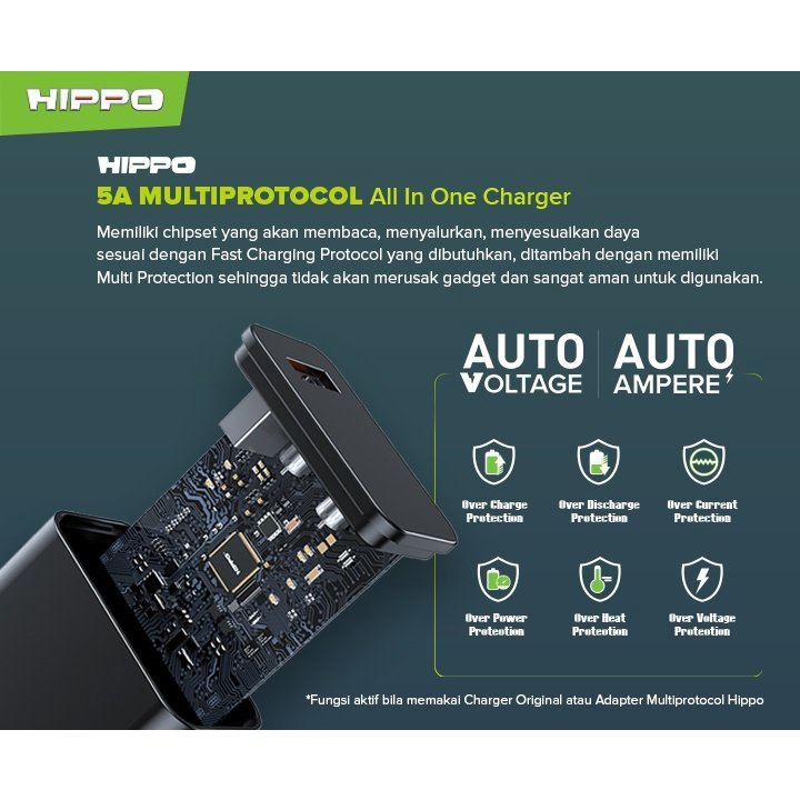 Hippo Zenith MP Kabel Data USB Type C 5A Fast Charging Support 100W Original